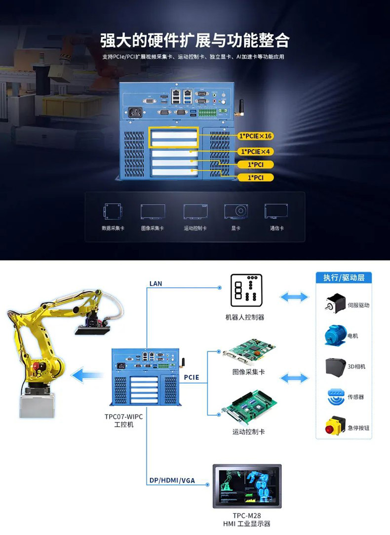 觸想視覺拆碼垛解決方案結構
