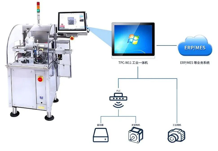 工業觸摸一體機 工業觸摸一體機