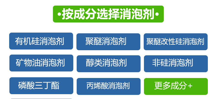 （圖：南輝消泡劑成分應(yīng)用）